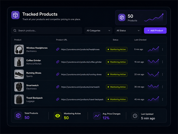 Product URL tracking dark mode image