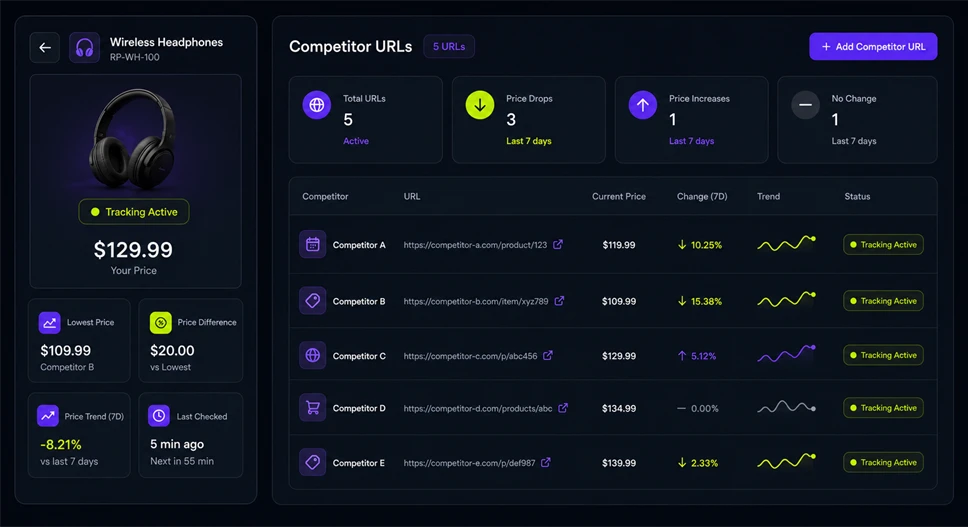 Competitor URL tracking dark mode image
