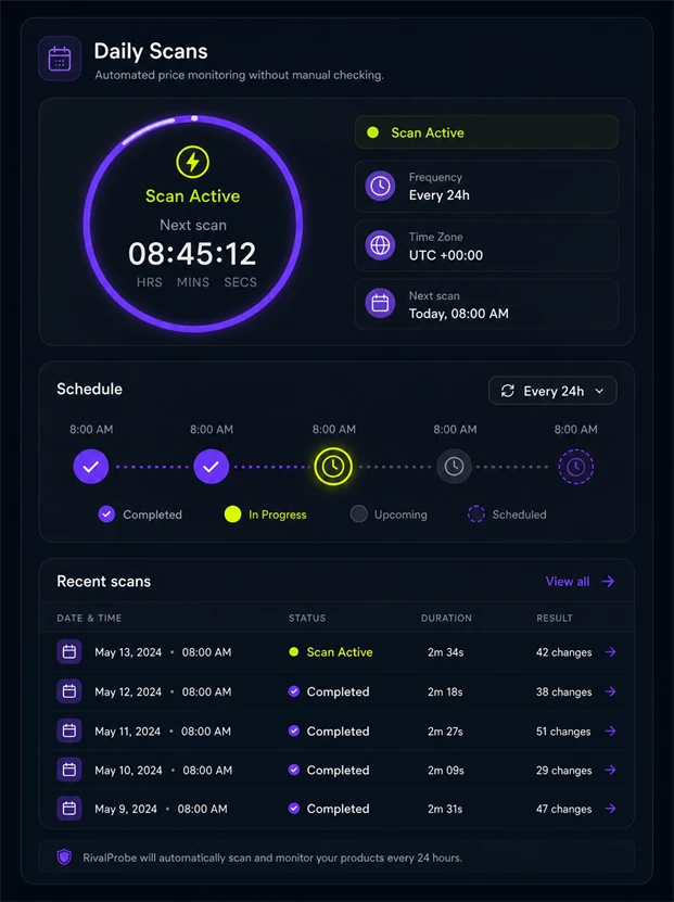 Daily price reports dark mode image