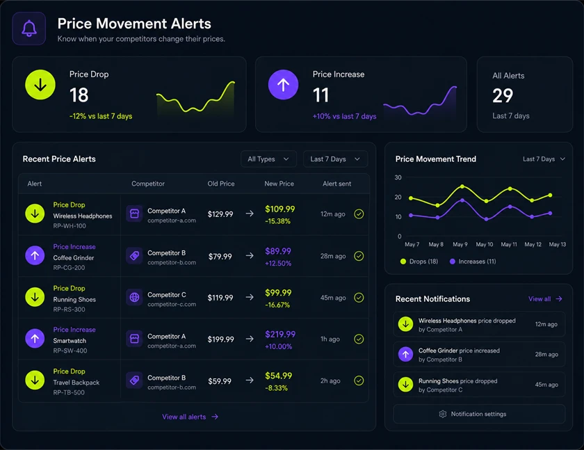 Price movement alerts dark mode image
