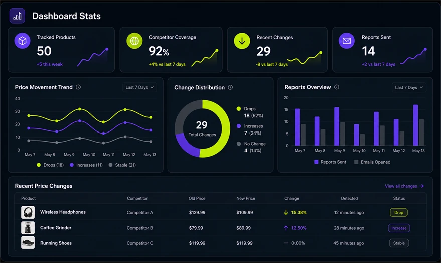 Analytics dashboard dark mode image