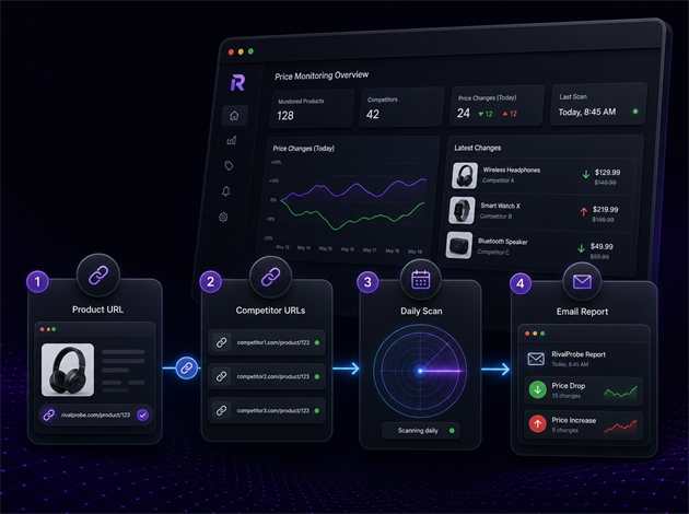RivalProbe competitor monitoring illustration