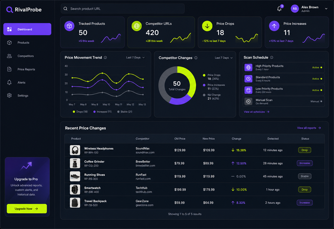 Dark Mode Dashboard Preview