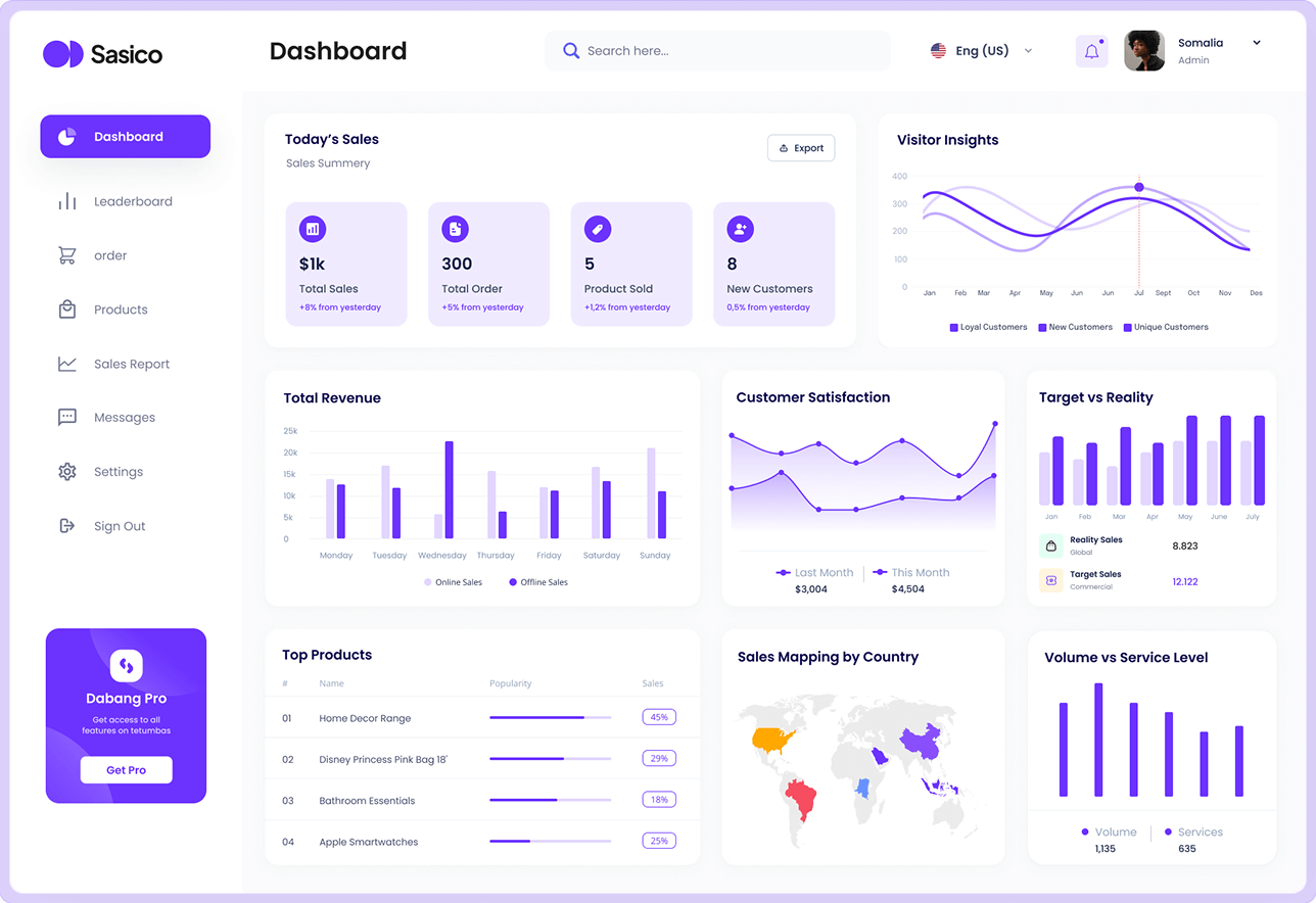 Dashboard Preview