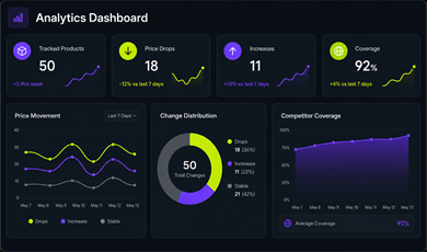 Analytics dashboard feature dark mode image