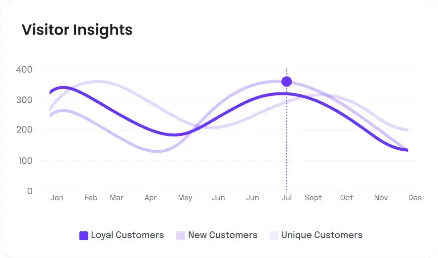 Competitor URL tracking image
